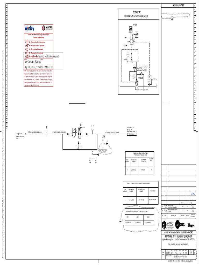 Deluge Valve Installation Details | PDF | Valve | Firefighting