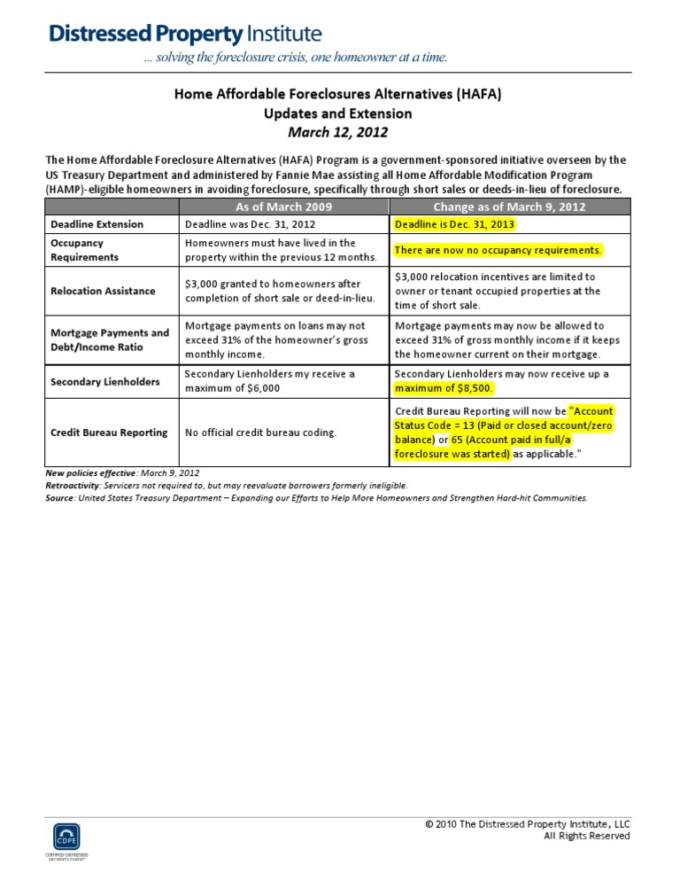 Ha Fa Updates | PDF