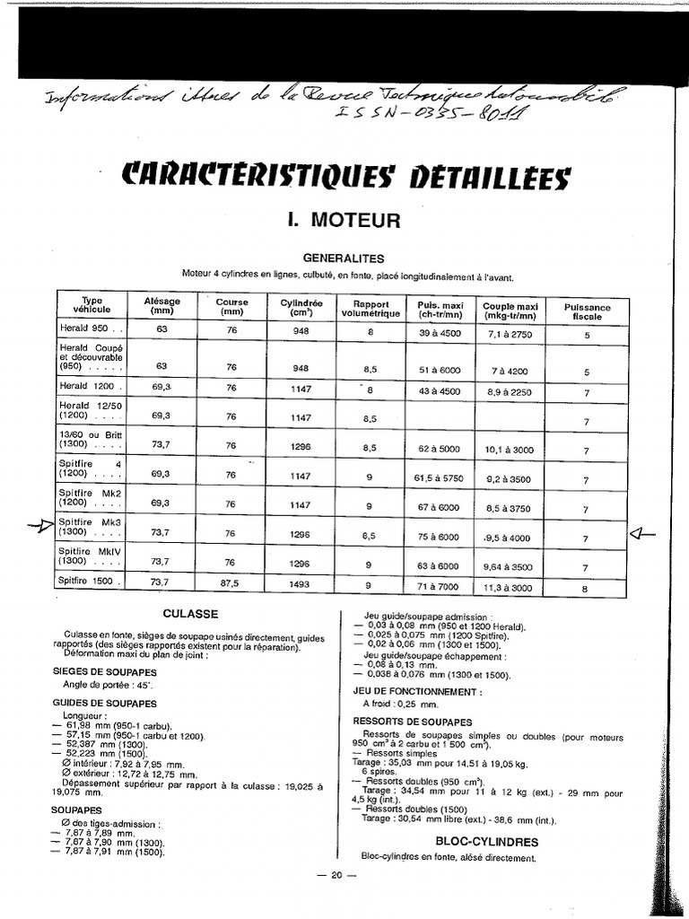 Triumph Spitfire | PDF