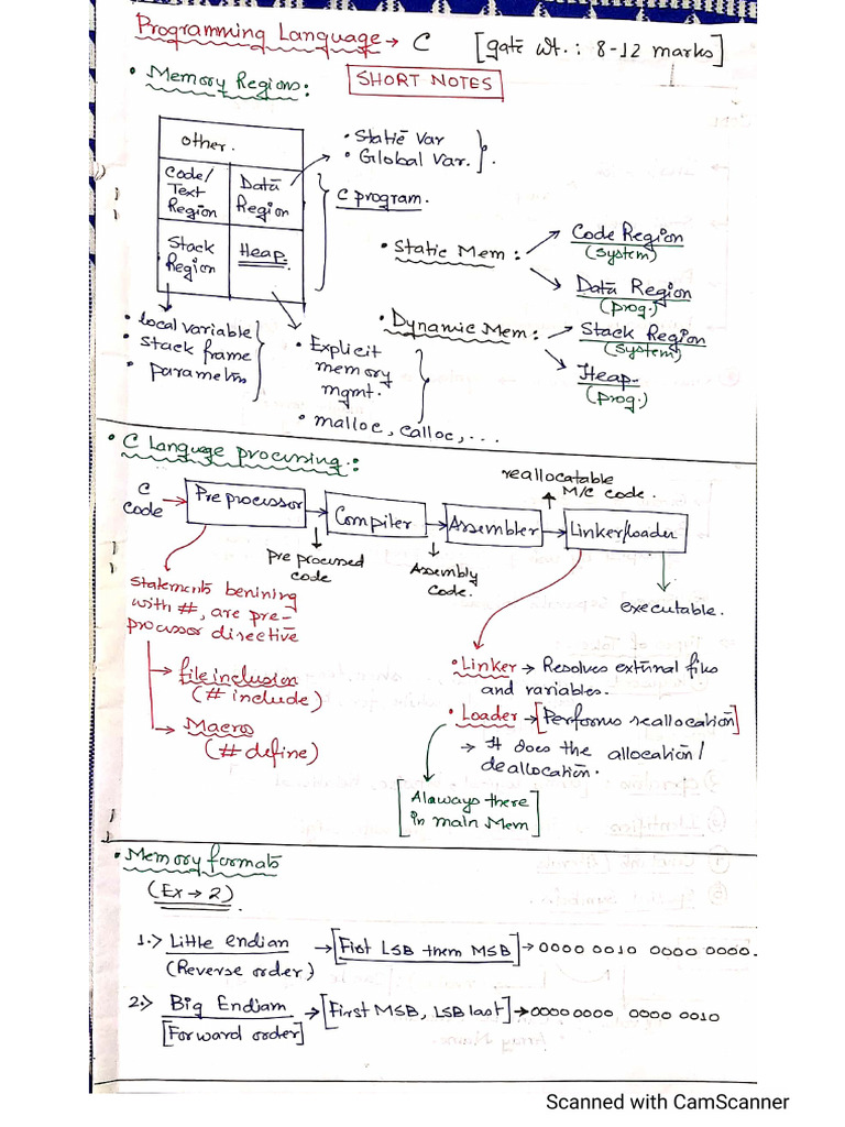Programming - Short Notes_by cestudy247 | PDF