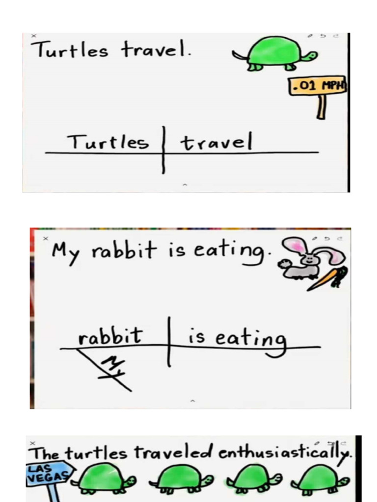 Sentence Diagramming Pdf