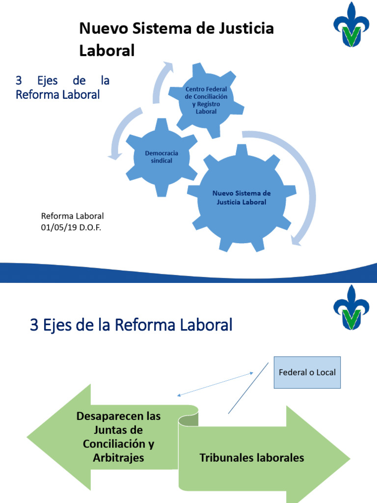 0 Nuevo Sistema de Justicia Laboral | PDF | Judicaturas | Derecho laboral