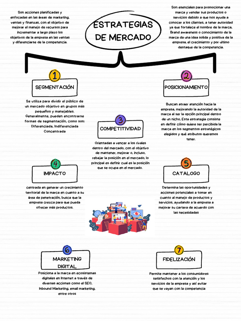 Estrategias de Mercado | PDF | Marketing | Marca