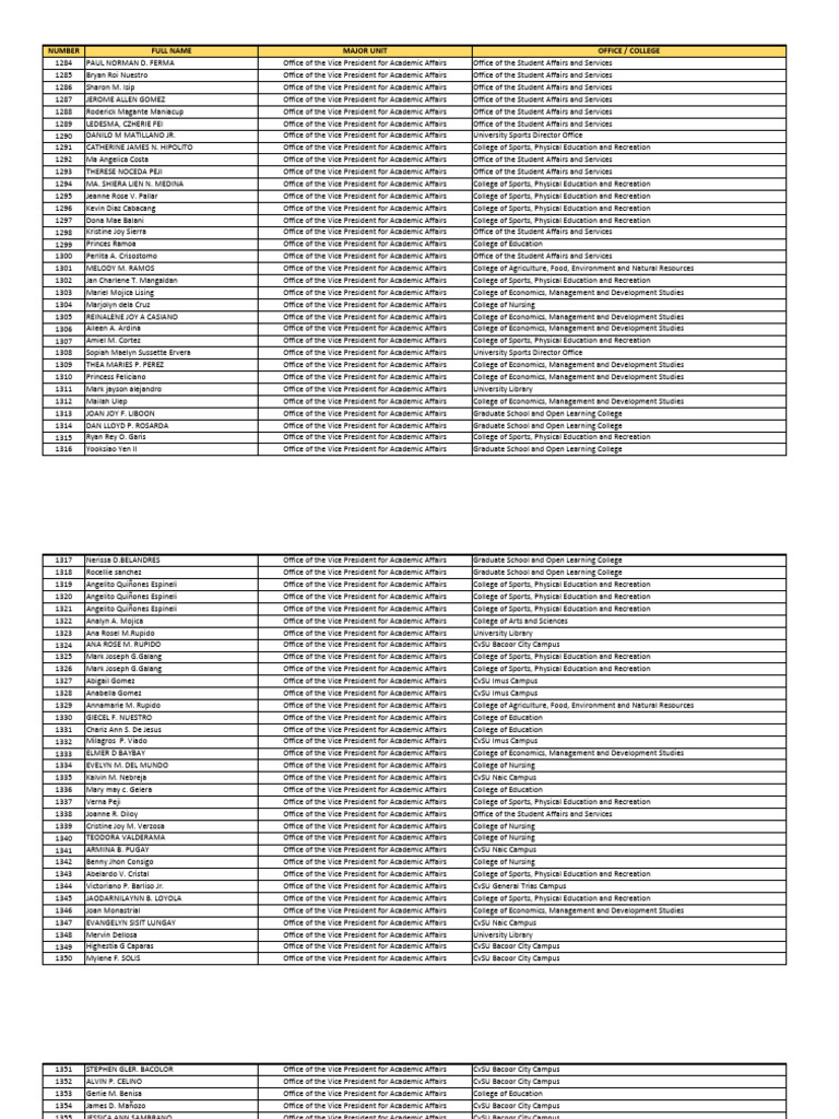Faculty and Staff Directory List | PDF