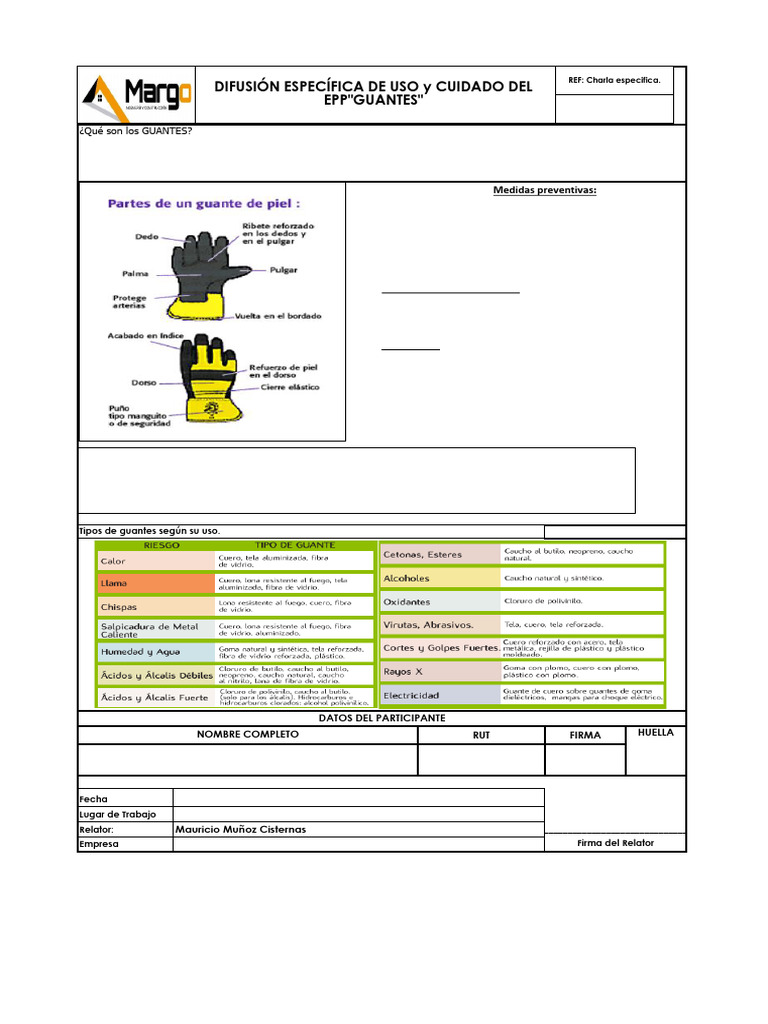 Uso y Cuidado de Guantes EPP | PDF | Guante