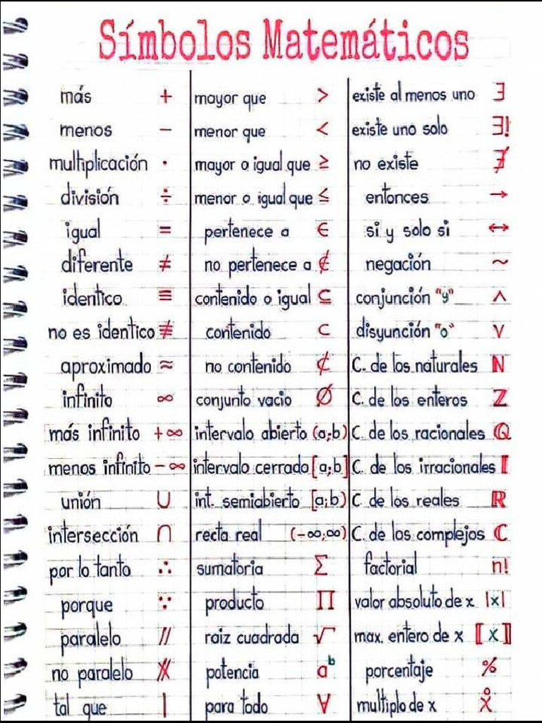 Simbolos Matemáticos 1 | PDF