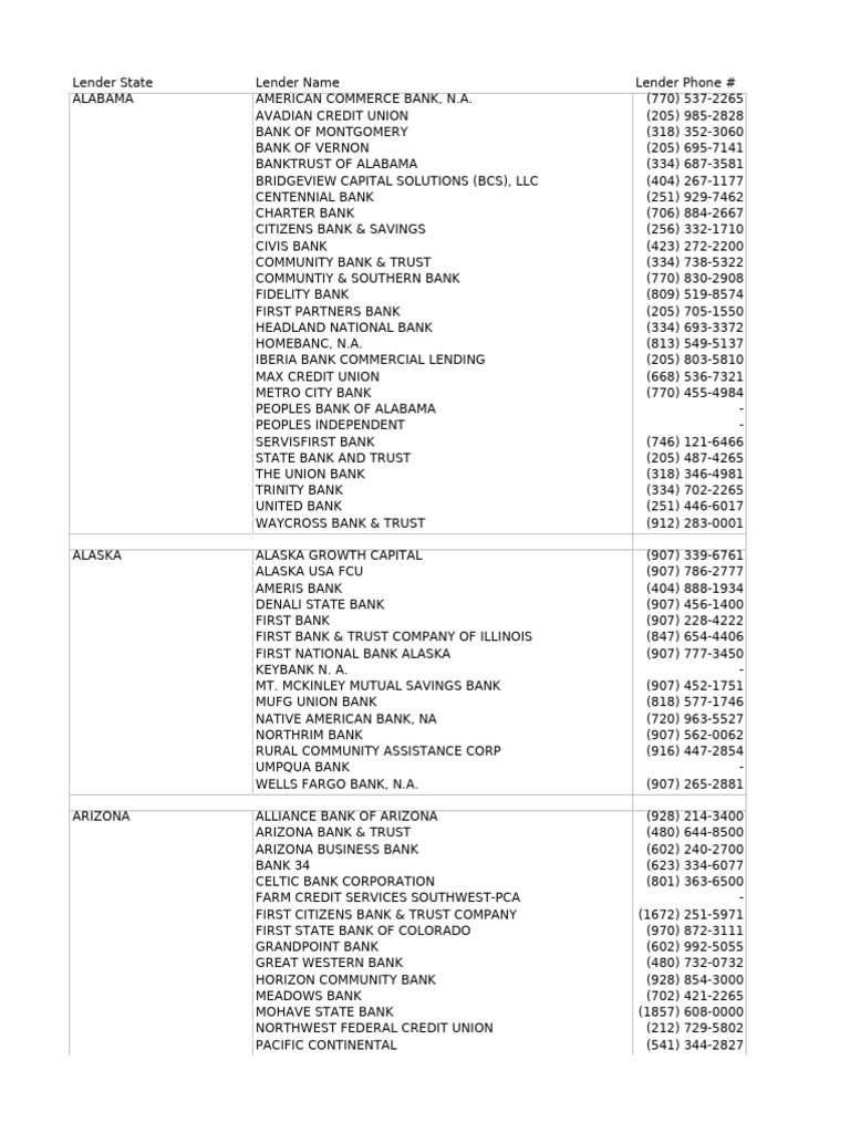 Lender Contact Information by State | PDF | Personal Finance | Banks Of ...