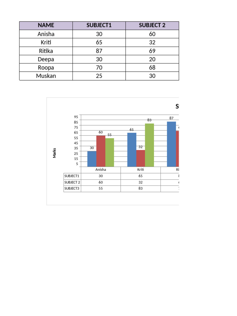 Student Marks Overview by Subject | PDF
