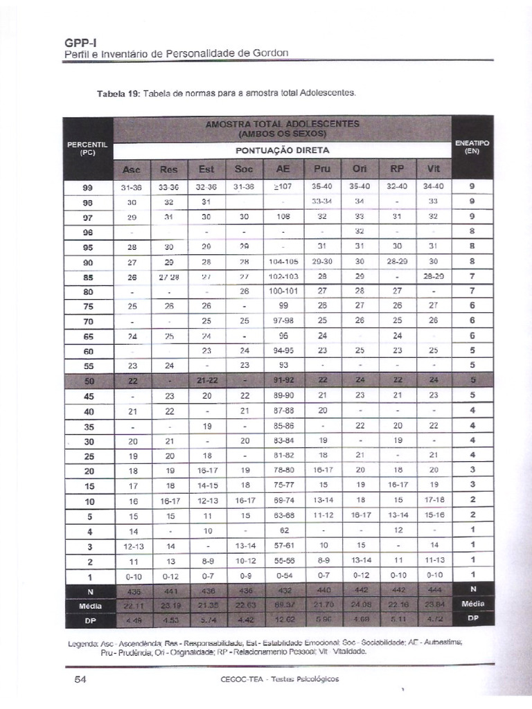 Tabelas GPPI | PDF