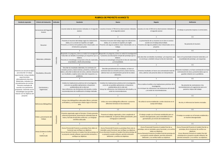 Rubrica de Proyecto Física t2 - 29.05.23 | PDF | Software