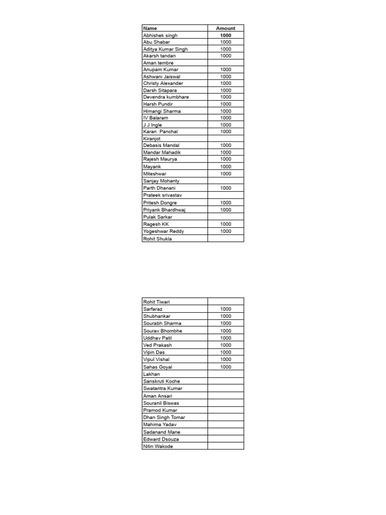 List of Individuals with Amounts | PDF