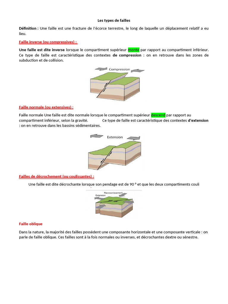 Types de failles géologiques expliqués | PDF