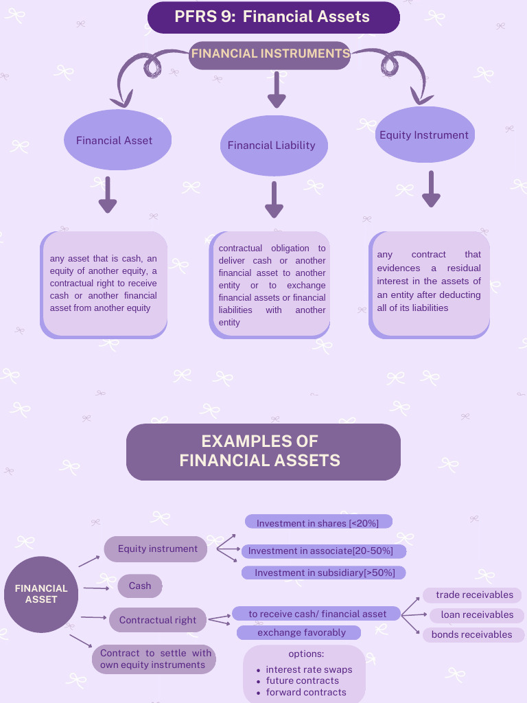 Overview of Financial Instruments Classification | PDF | Fair Value ...