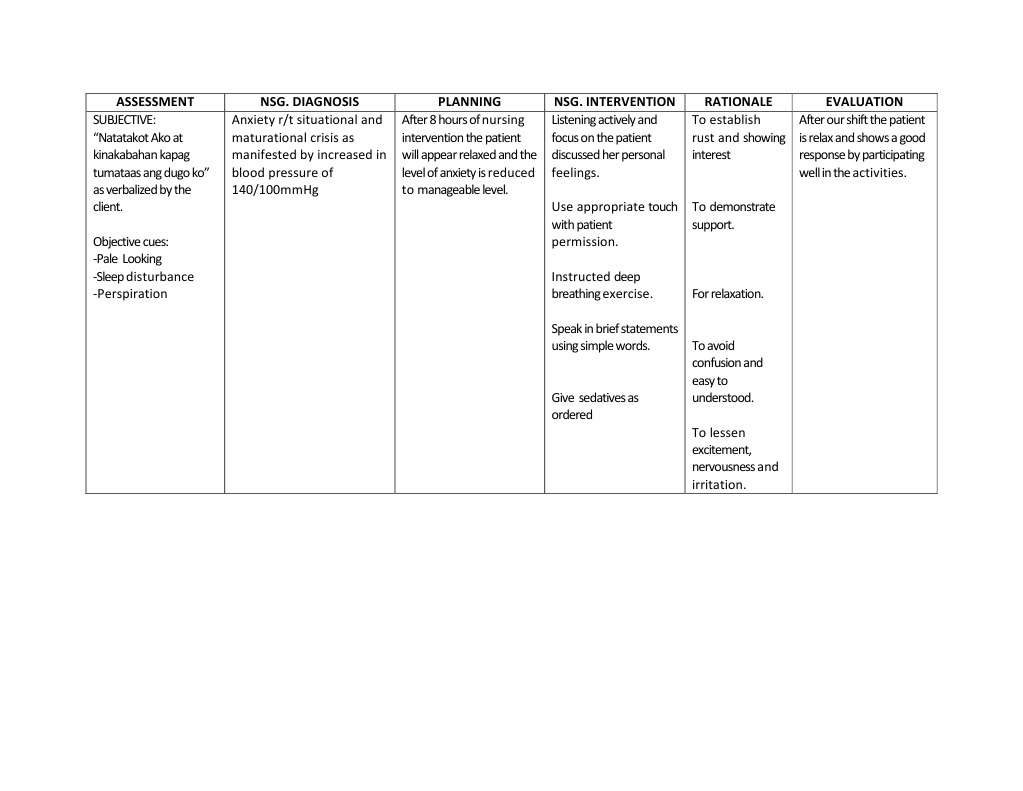 Nursing Assessment for Anxiety Management | PDF