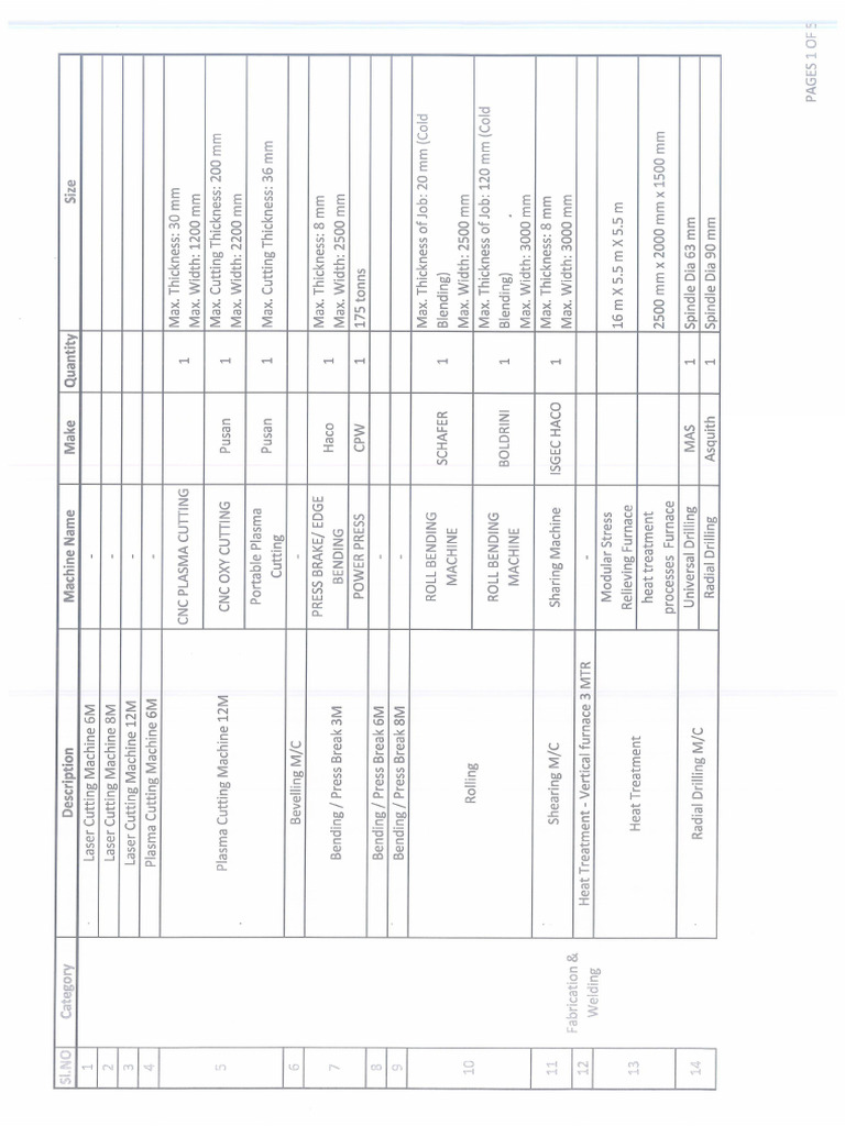 MFG Facility Checklist | PDF