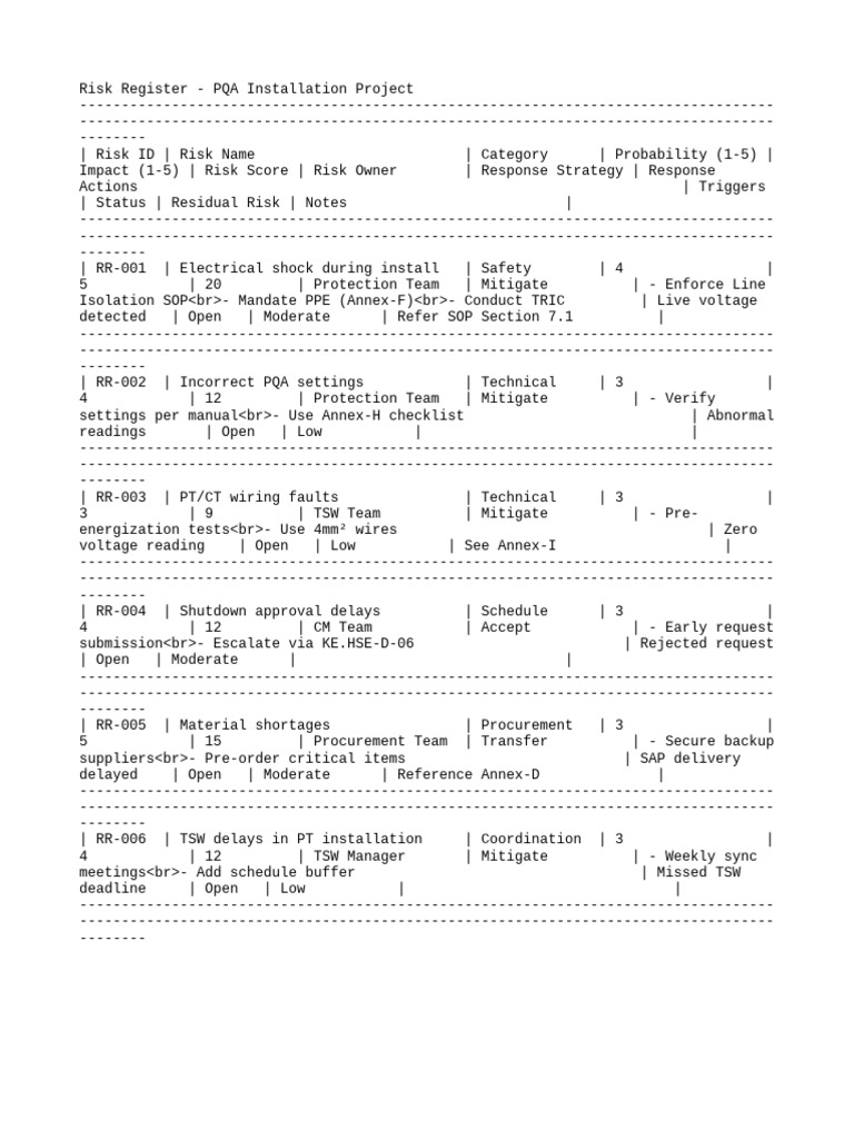 PQA Installation Project Risks | PDF | Electricity | Electrical Engineering