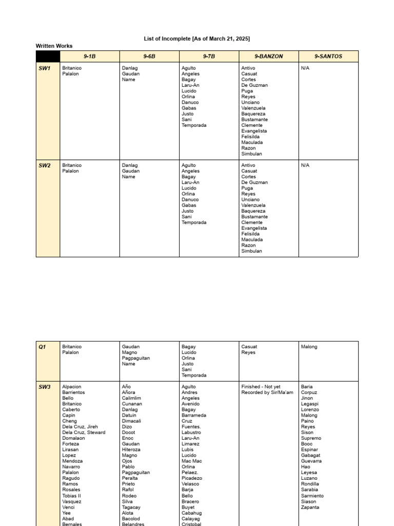 AP9 - Q4 List of Incomplete As of March 21 2025 | PDF