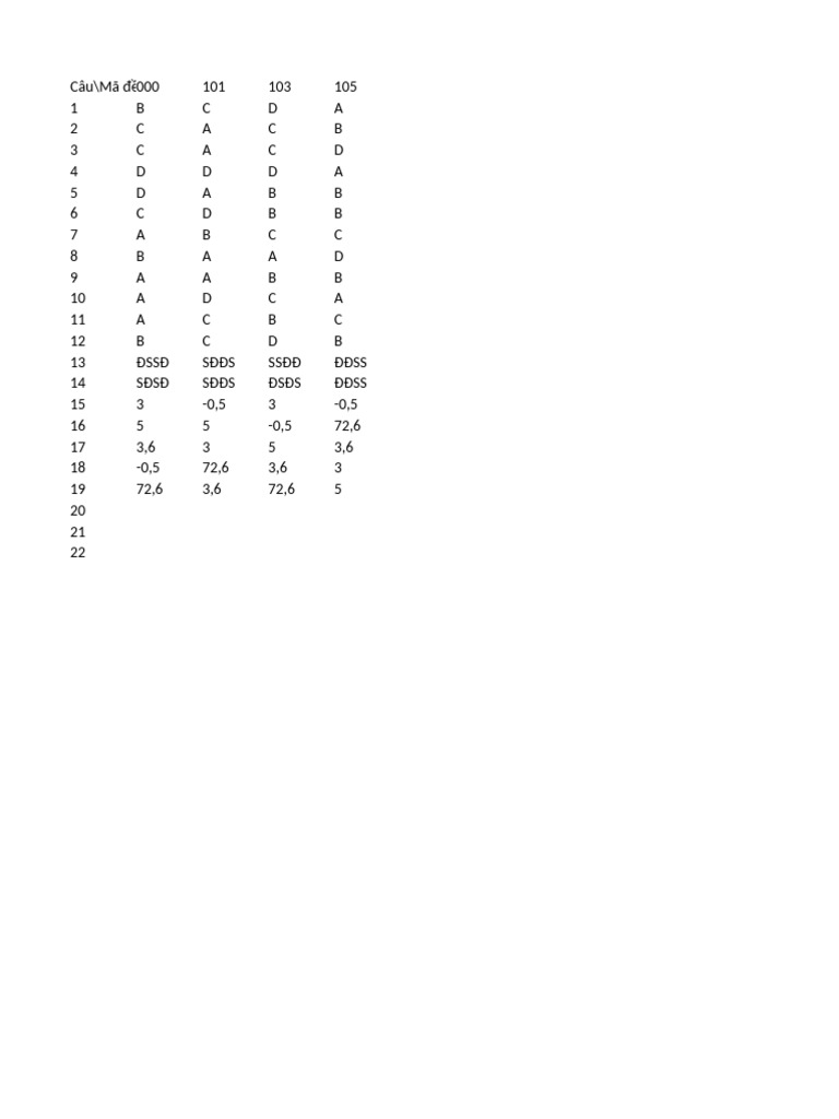 Dap An App TNMaker | PDF