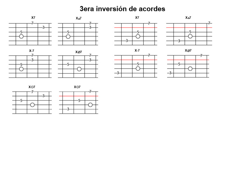 Tercera inversión de acordes | PDF