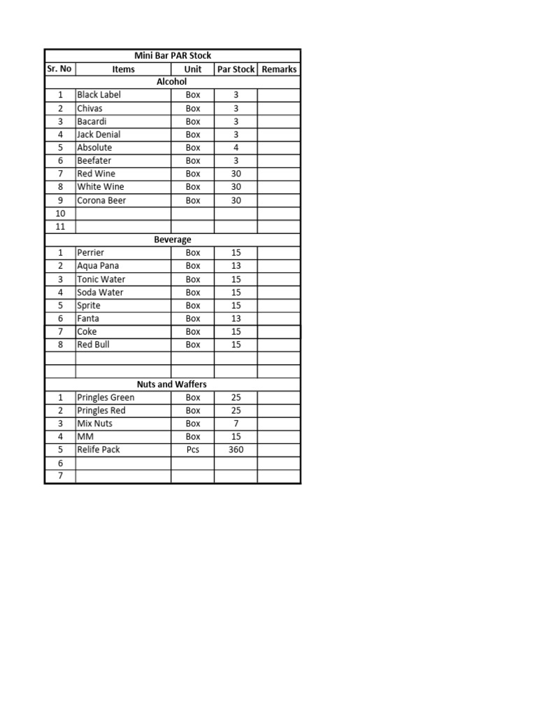 Mini Bar Par Stock Inventory Guide | PDF