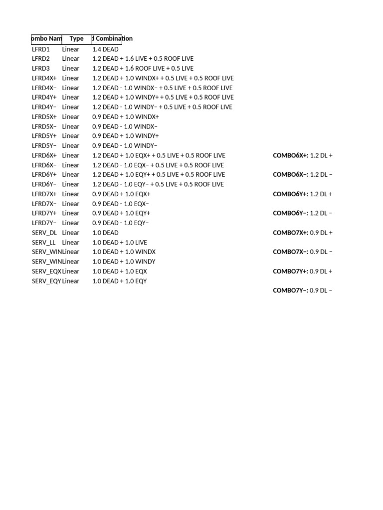 Load Combination Types and Values | PDF