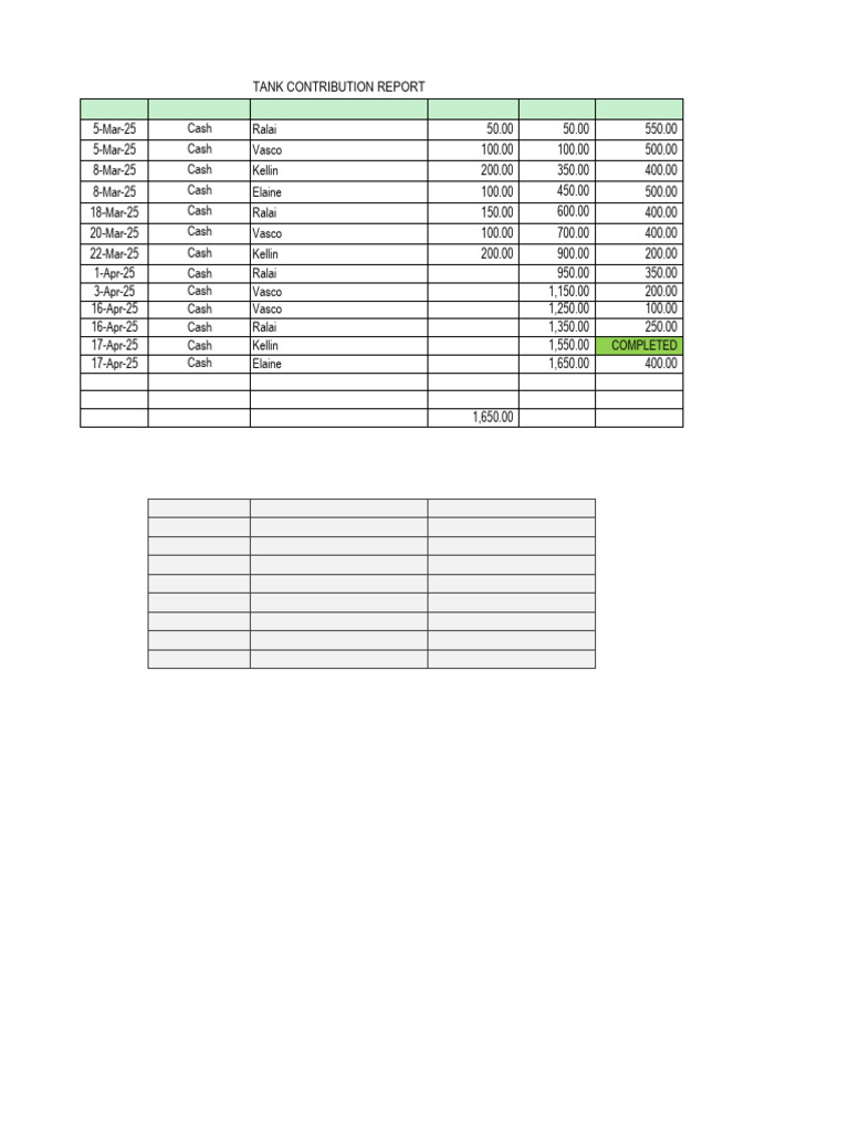 Tank Contribution Report Summary | PDF
