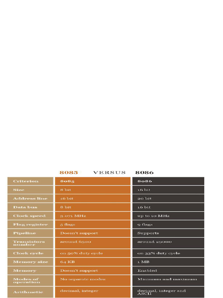 8085 vs 8086: Key Differences Explained | PDF | Central Processing Unit ...