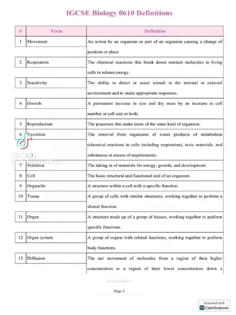 Bio Terms | PDF