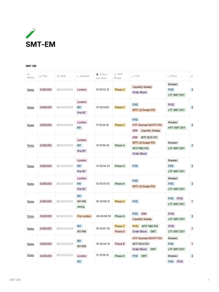 SMT em | PDF