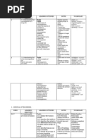 Solar System Study Guide 2 Planets Moon