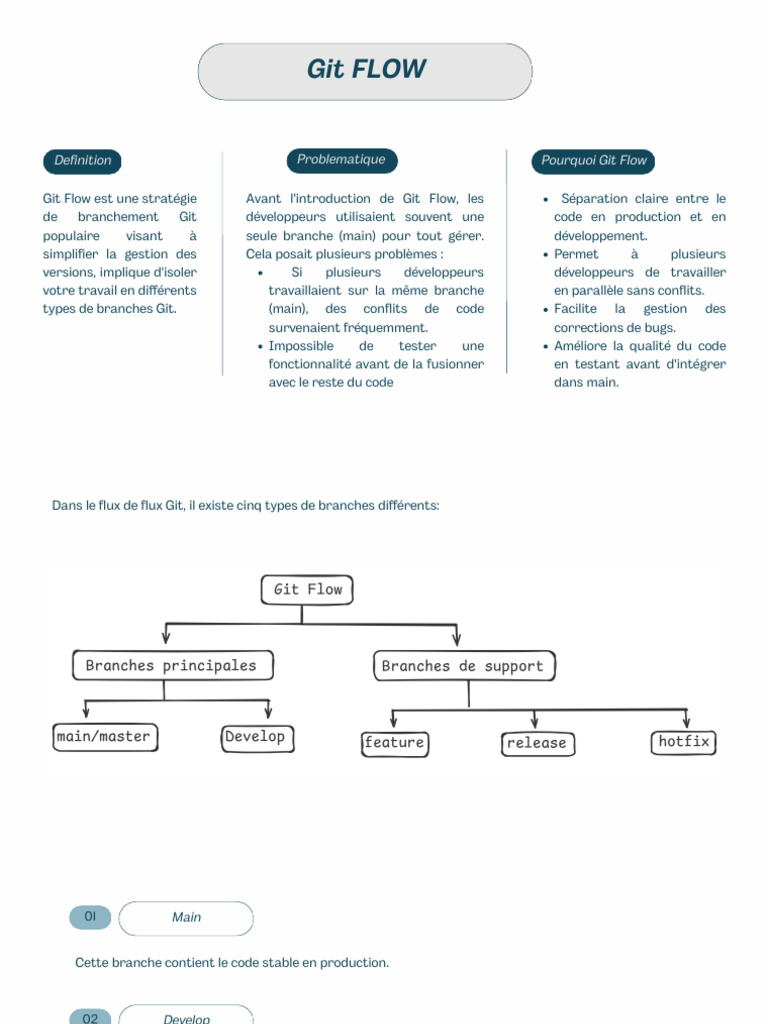 Stratégie Git Flow pour Gestion de Code | PDF | Informatique | Génie ...