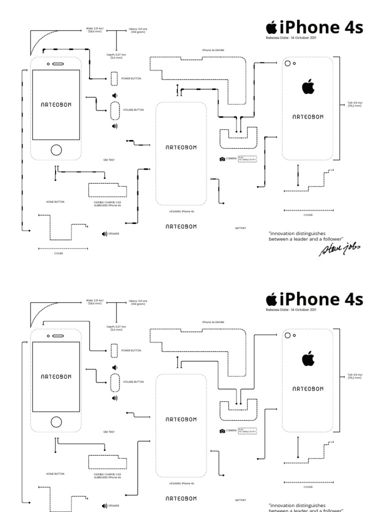 iPhone 4s Specifications and Features | PDF | Consumer Electronics ...