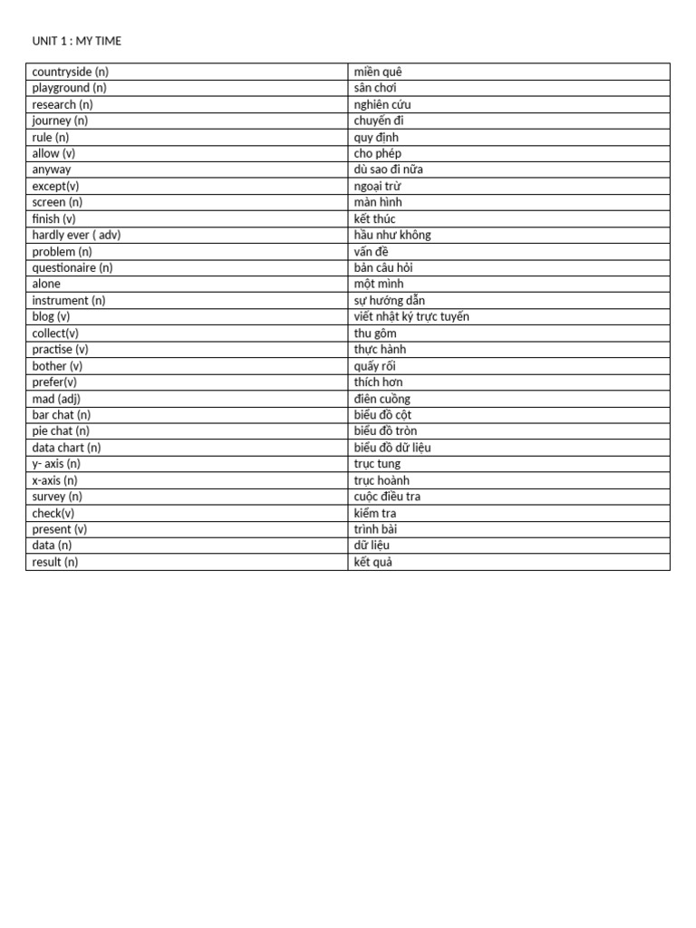 Unit 1 | PDF