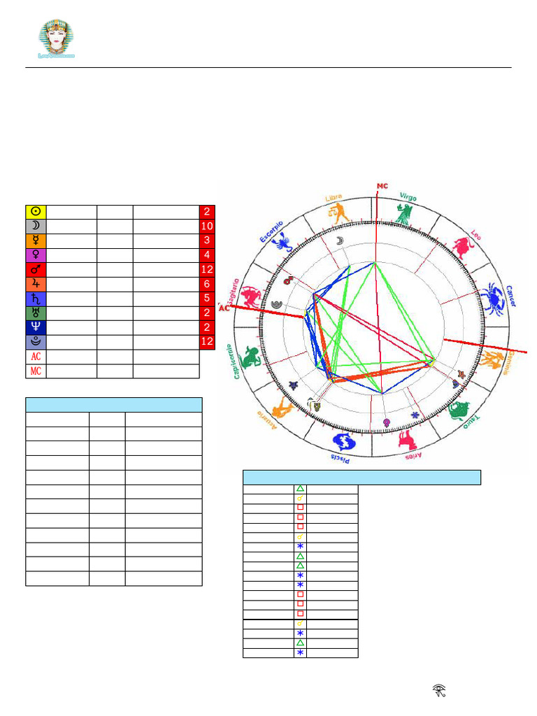 Carta Astral de Karla Bernal | PDF | Horóscopo | Venus