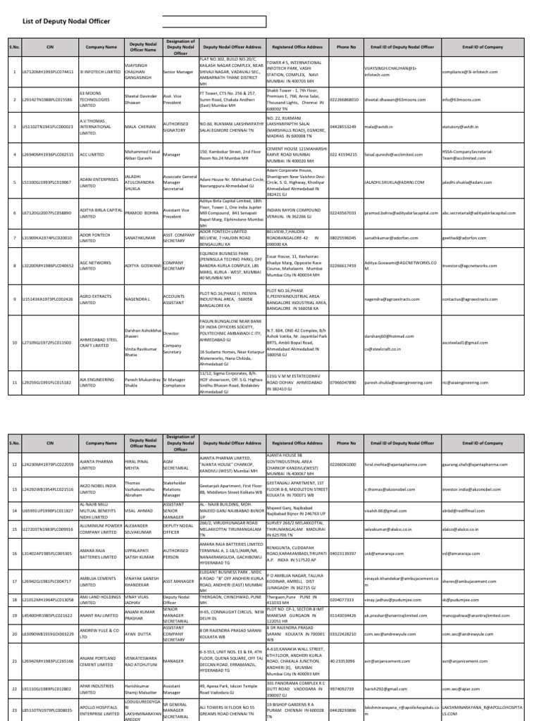 Deputy Nodal Officers Directory | PDF