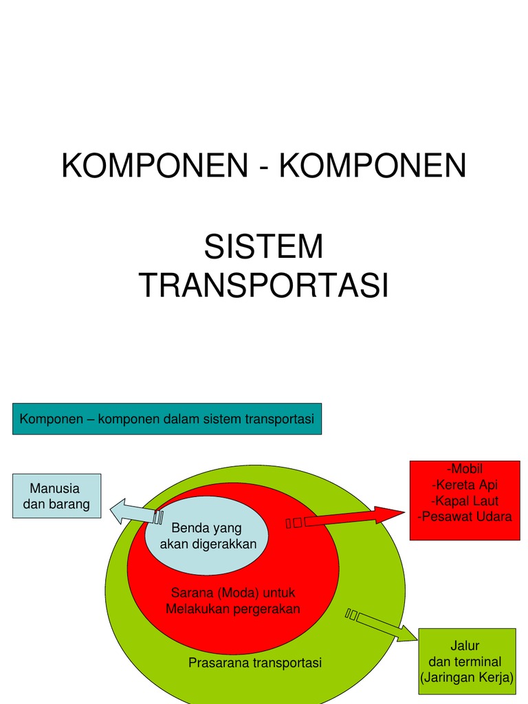 Komponen-Komponen Transportasi