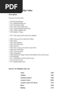 Caloocan City Zip Codes