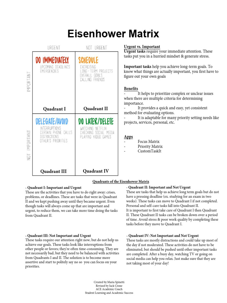 Mastering the Eisenhower Matrix for Productivity | PDF