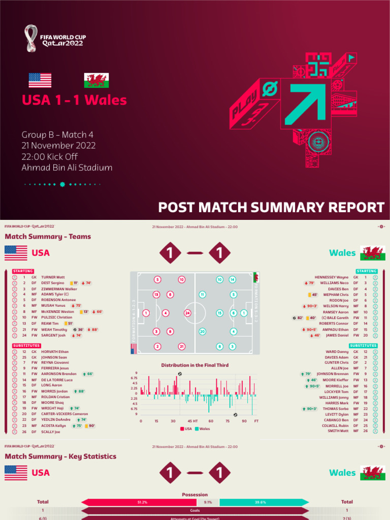 USA vs Wales Match Summary Report | PDF | American Football | National ...