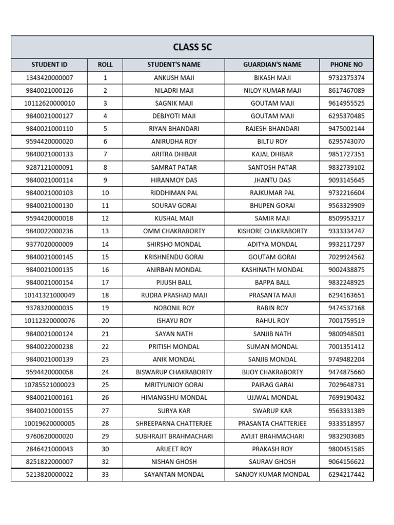Class 5C Student Directory List | PDF