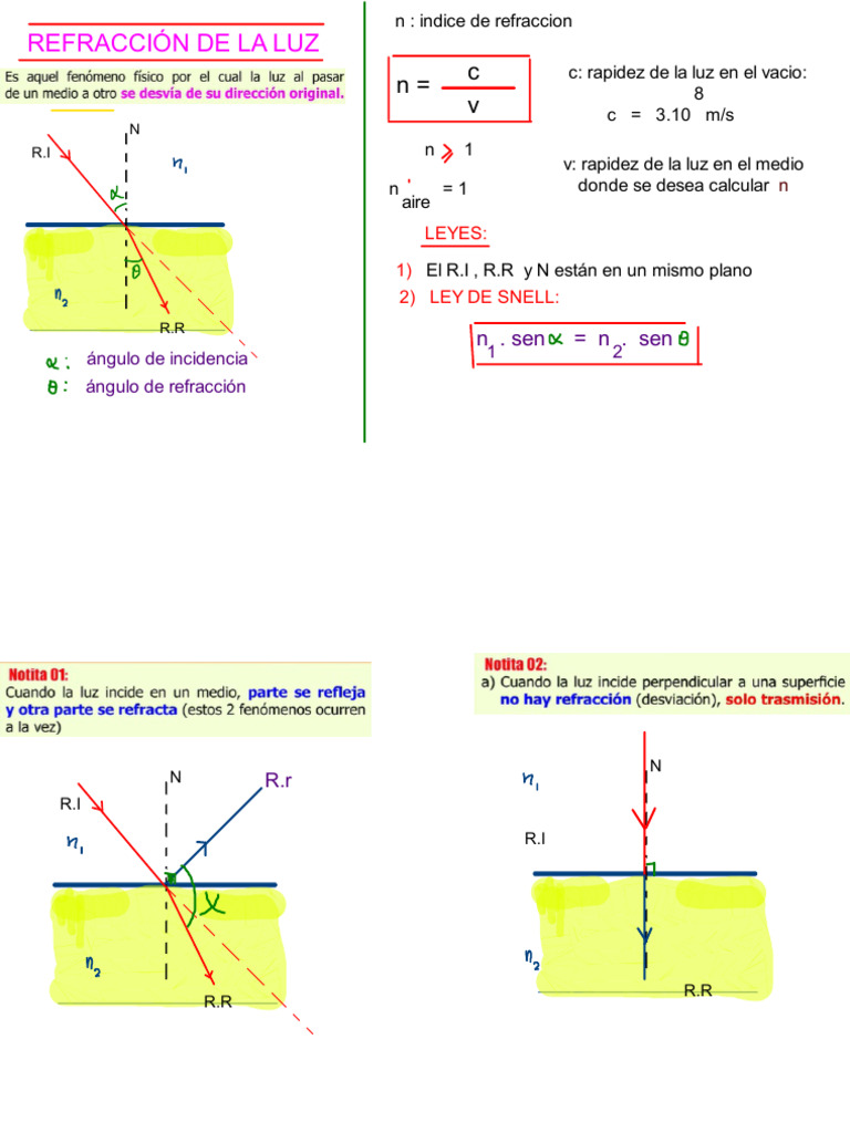 Refracción y Lentes Ópticas | PDF | Refracción | Ligero