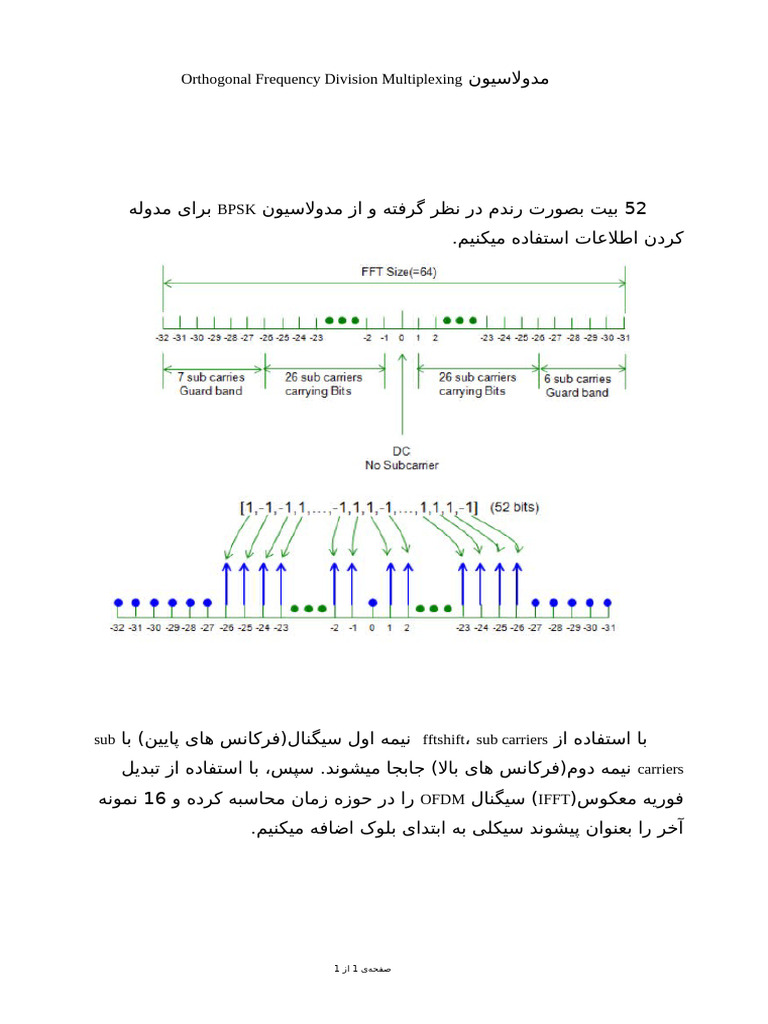 Orthogonal Frequency Division Multiplexing | PDF