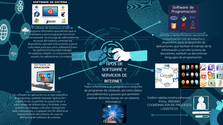 Tipos de Software y Servicios de Internet. | PDF | Software de la ...