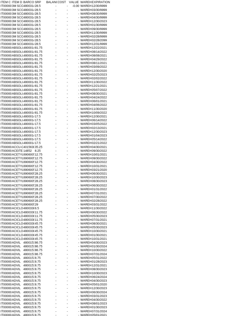 Inventory Expiration Dates and Values | PDF