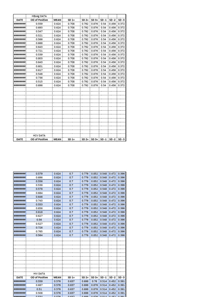 LJ Chart Data PDF | PDF