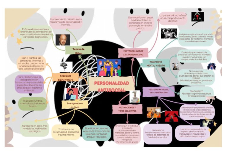 Mapa Mental Unidad 2 | PDF