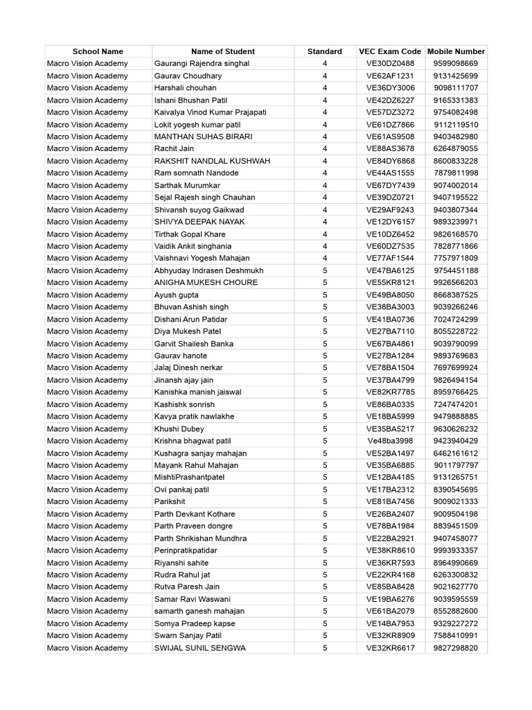 Macro Vision Academy Student List | PDF