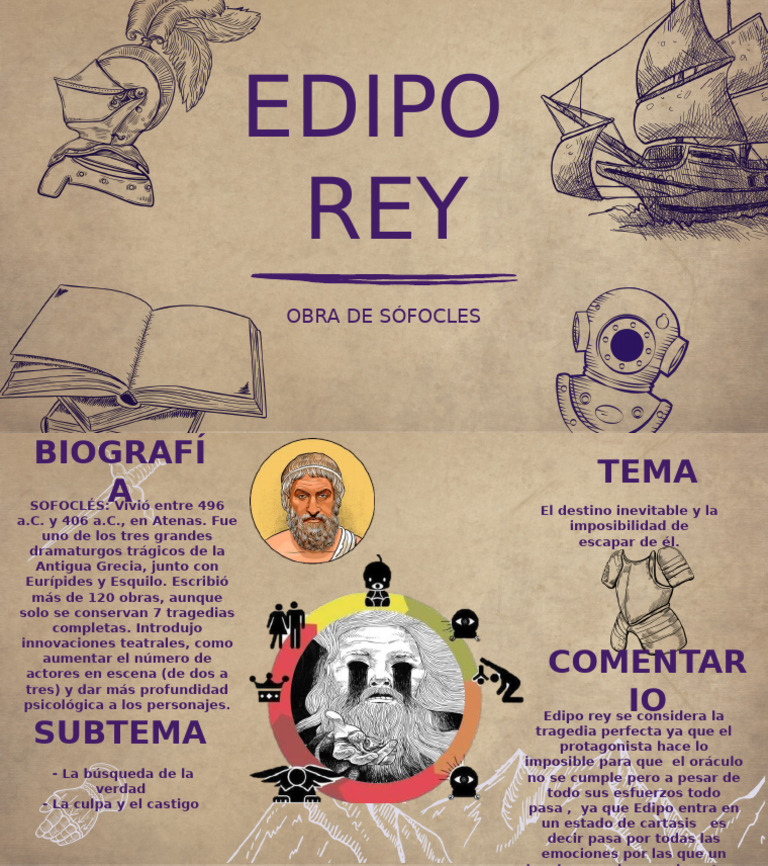 Edipo Rey: Tragedia y Destino en Sófocles | PDF