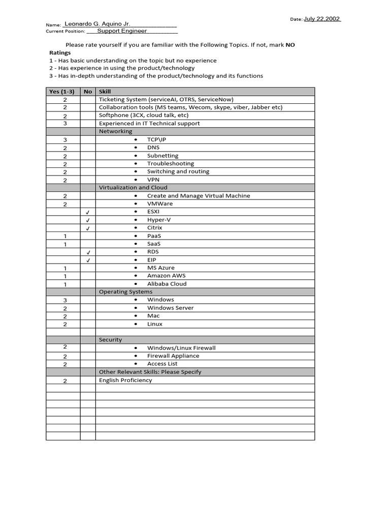 #2216 Cloud and Security Skill map | PDF
