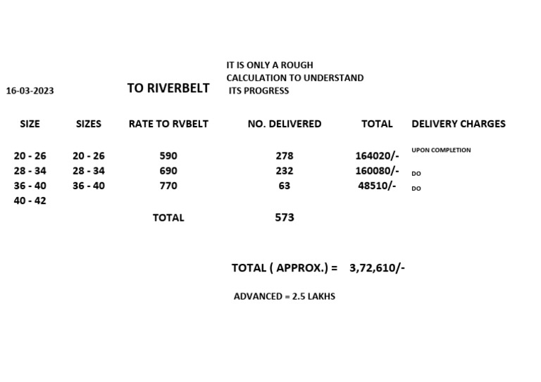 Delivery Progress Calculation Report | PDF